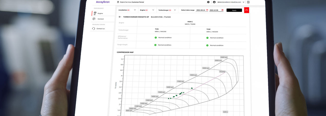 Accelleron's Turbo Insights will be in use on approximately 30 vessels equipped with MaSSA-One