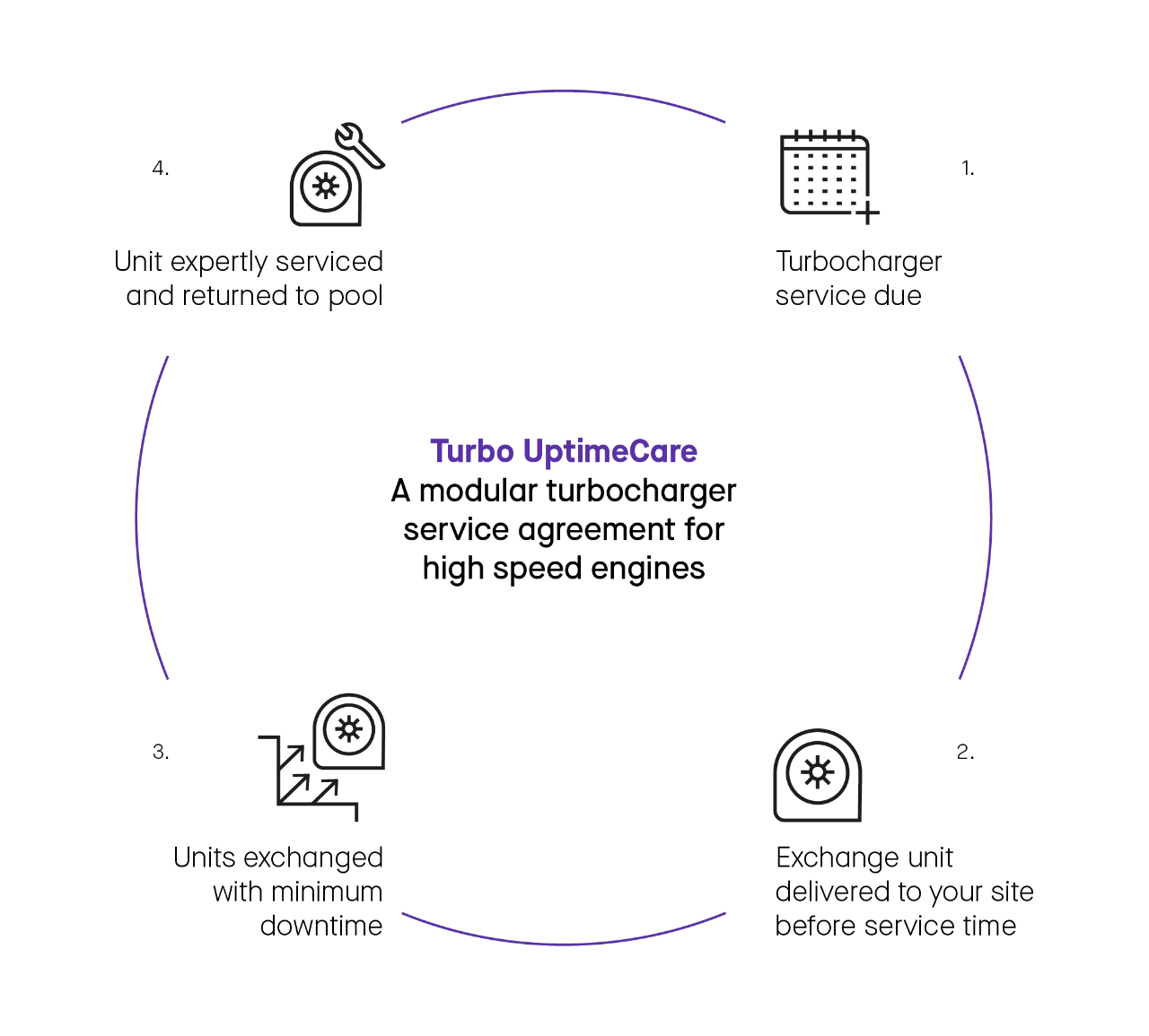 Infochart Turbo UptimeCare