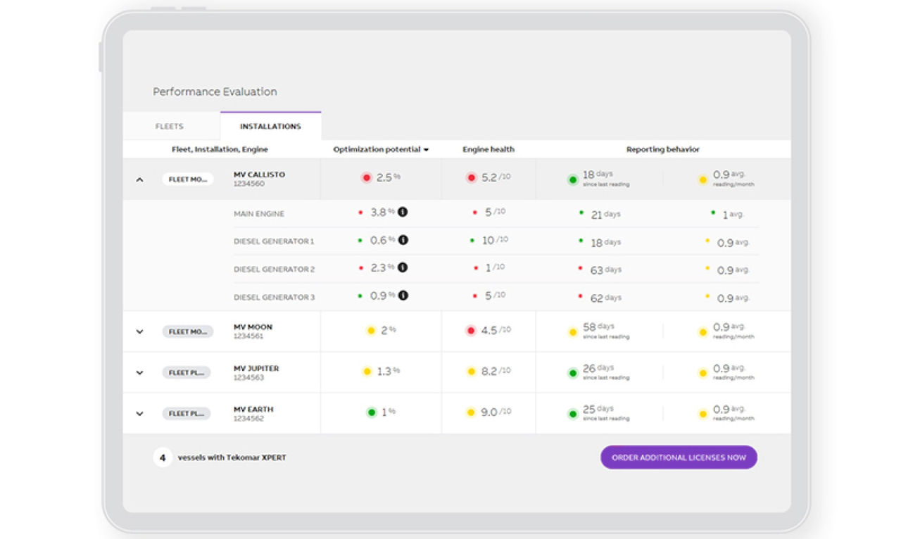Performance evaluation 