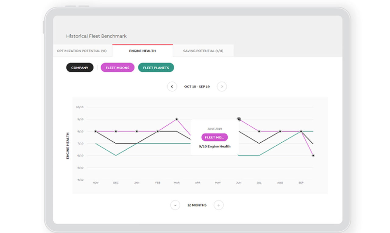 Compare engine health