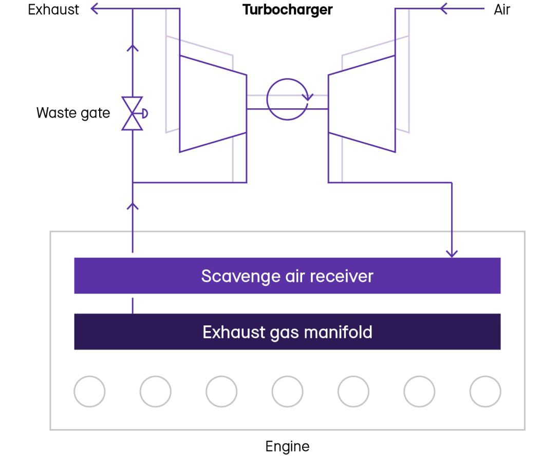 Engine Part-Load Optimization