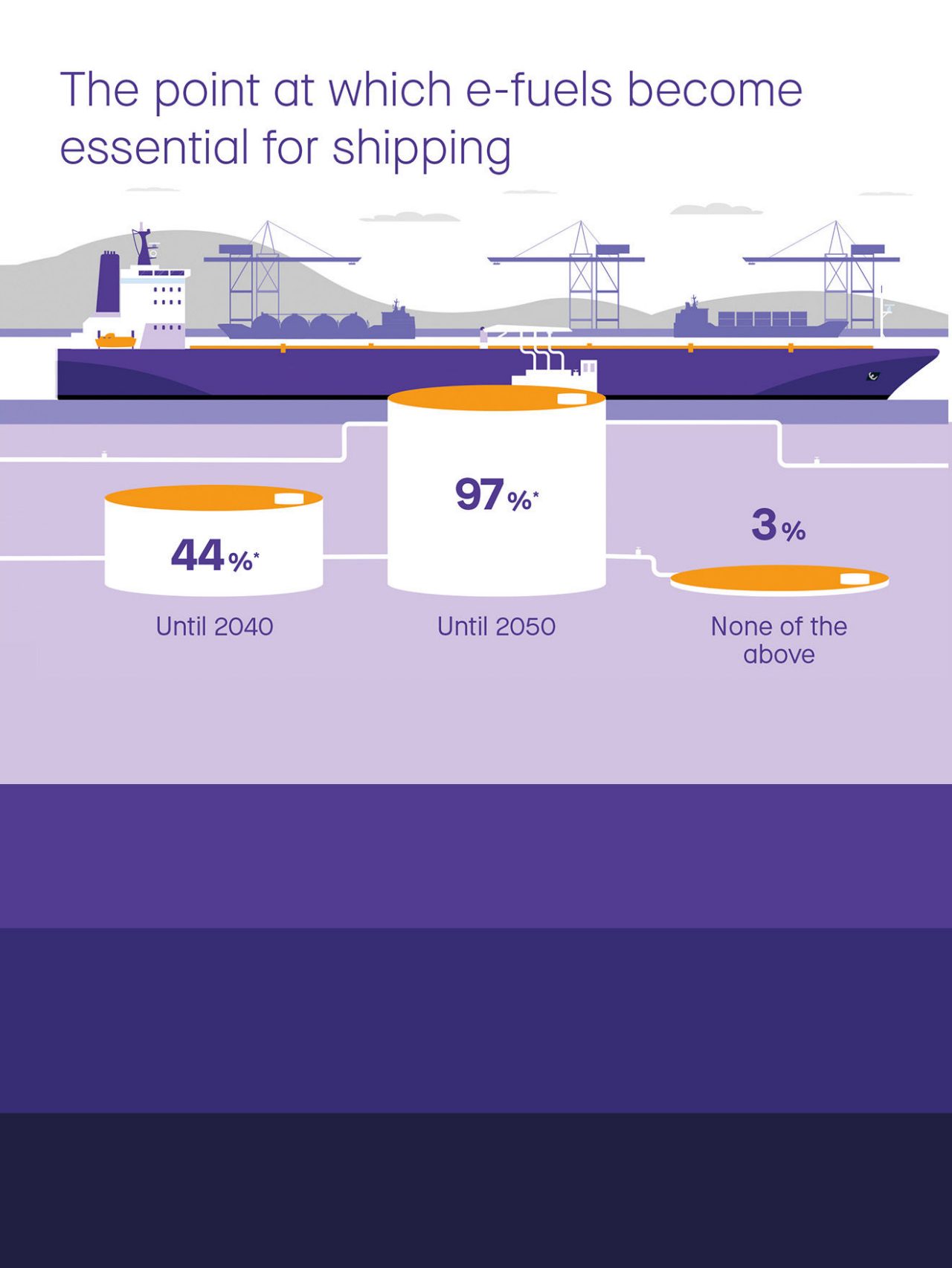 Accelleron e-fuels survey